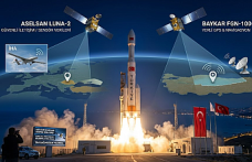 Türkiye’nin Uzay Hamlesi: LUNA-2 ve FGN-100-D3 Yörüngede!