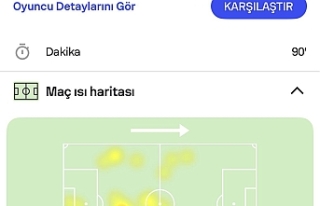 Genç Yetenek Yiğit Fidan'dan Savunma Dersi:...