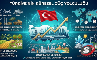 Türkiye'nin 20 Yıllık Dev Sıçraması: Rakamlarla Yeni Türkiye’nin Küresel Gücü