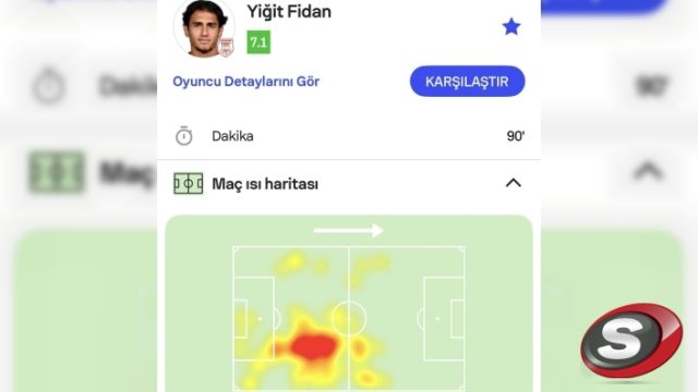 Genç Yetenek Yiğit Fidan'dan Savunma Dersi: 90 Dakikalık Dominasyon